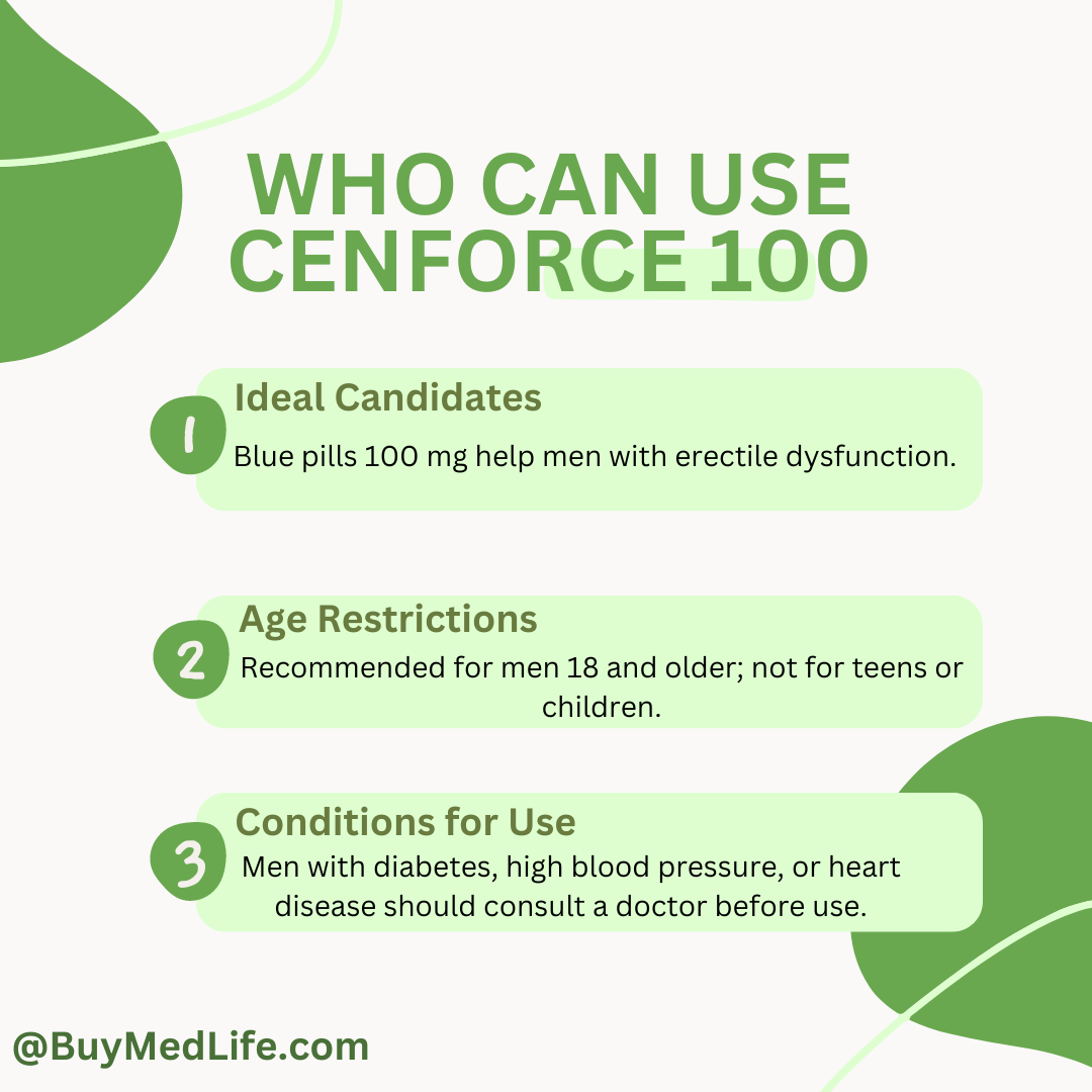 Who Can Use Cenforce 100 - 3 Main Point